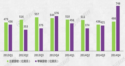 Apple Watch能否成蘋果新增長(zhǎng)引擎？